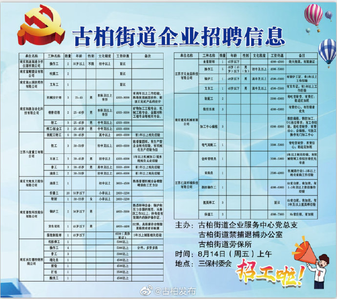 西湾街道最新招聘信息全面解析