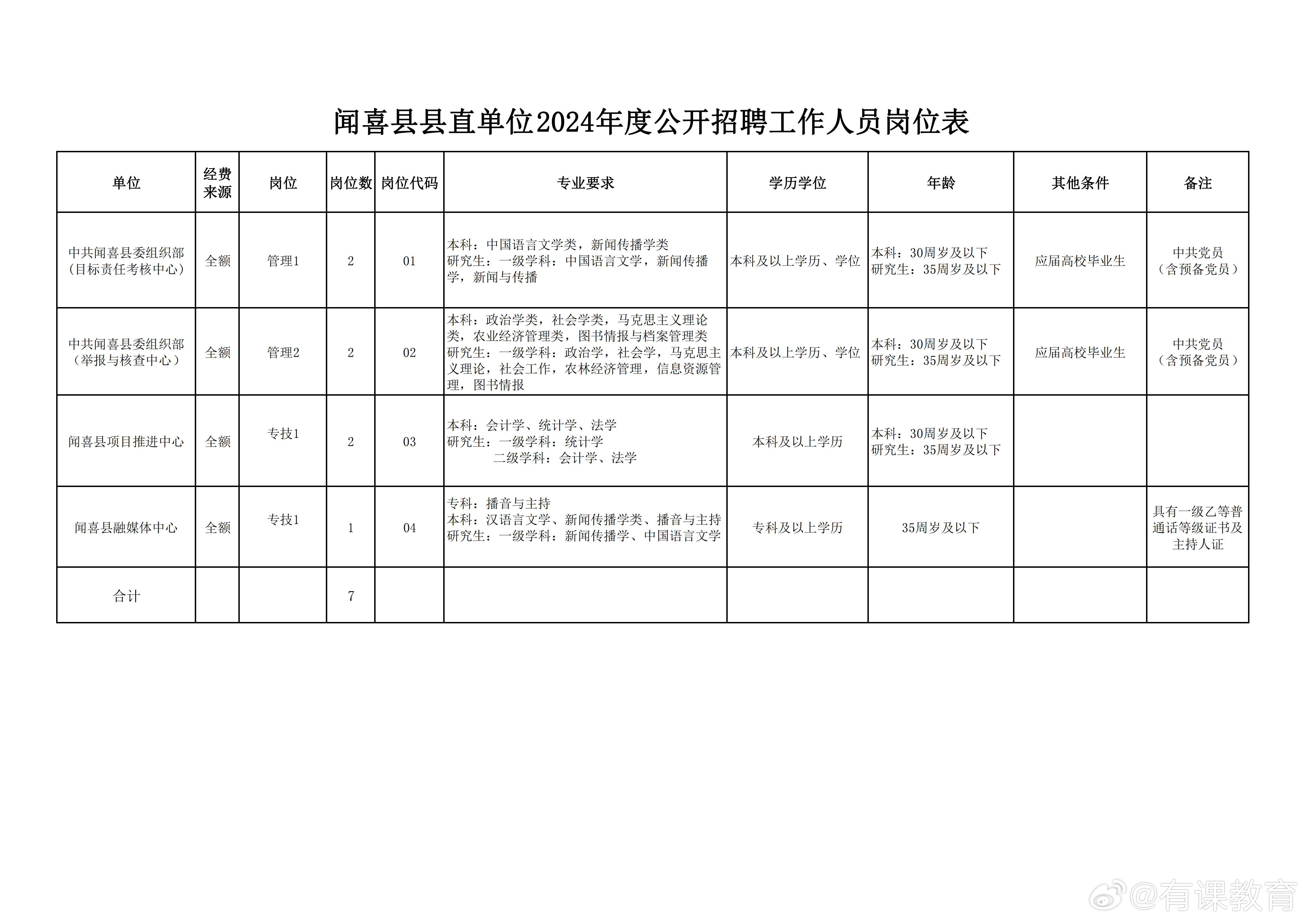 上饶县教育局最新招聘信息全面解析