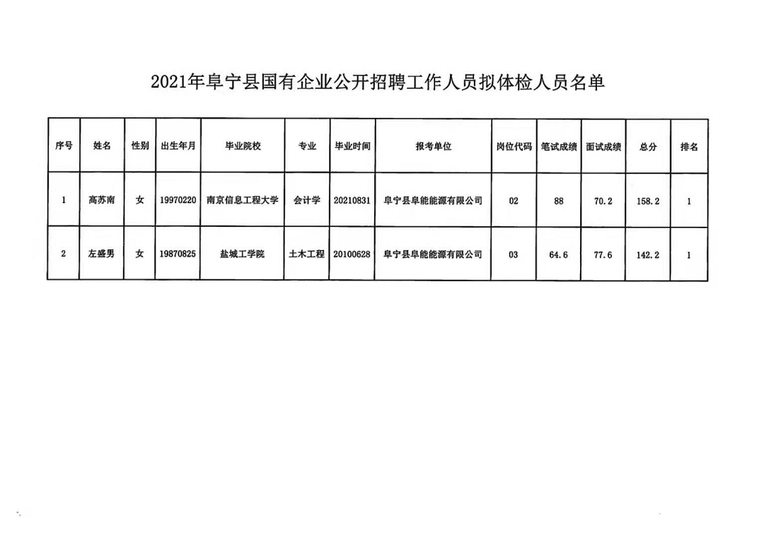 宁都县民政局最新招聘信息全面解析