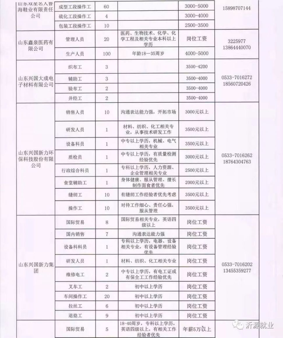 尕庄村委会最新招聘信息与职业机会探索