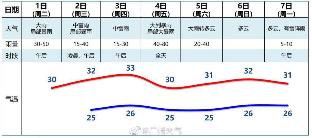 打拉水村民委员会天气预报更新及影响解析