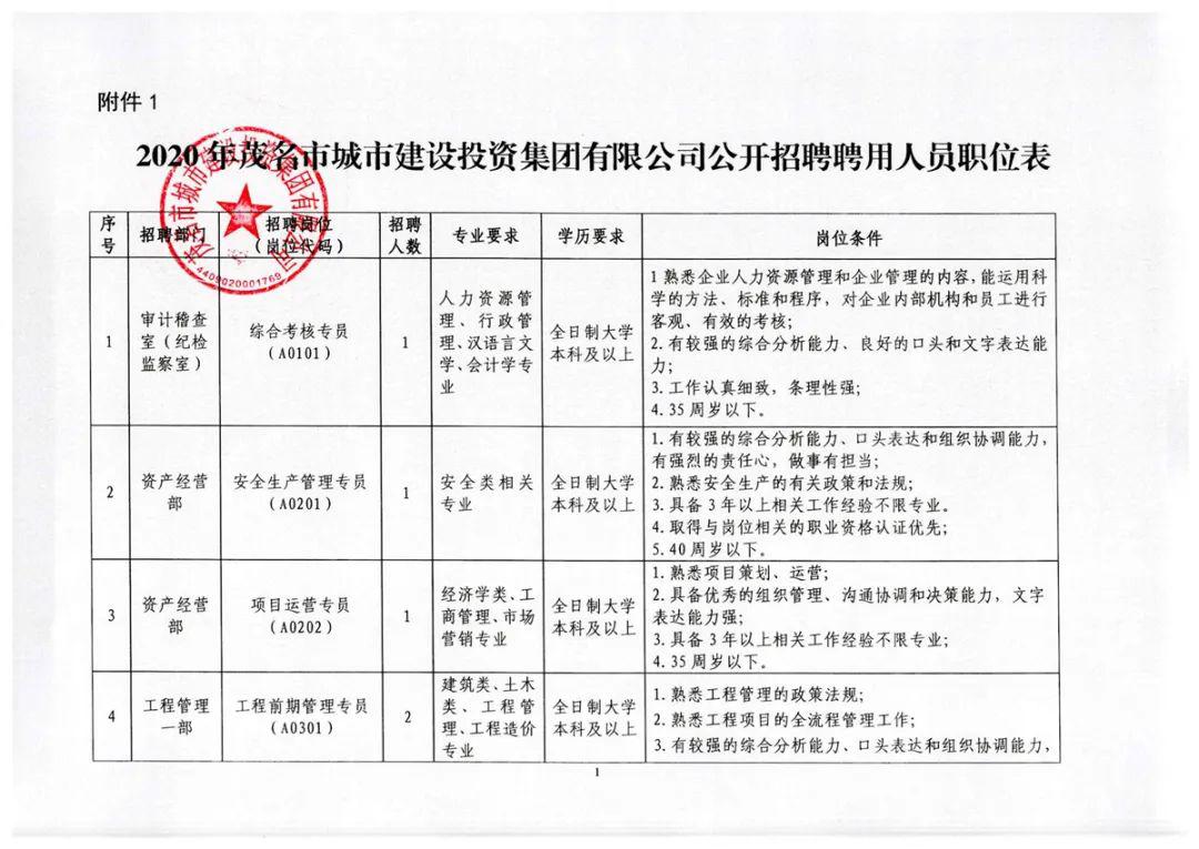 福鼎市人民政府办公室最新招聘公告概览