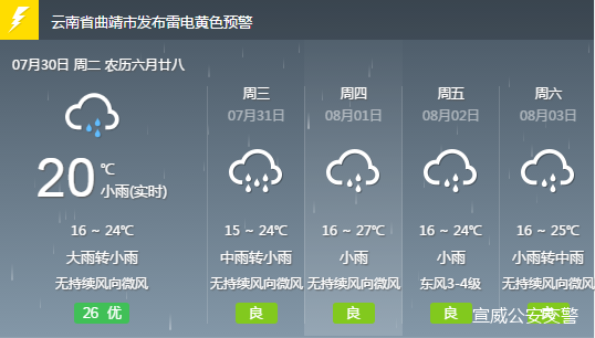 林堡乡最新天气预报信息