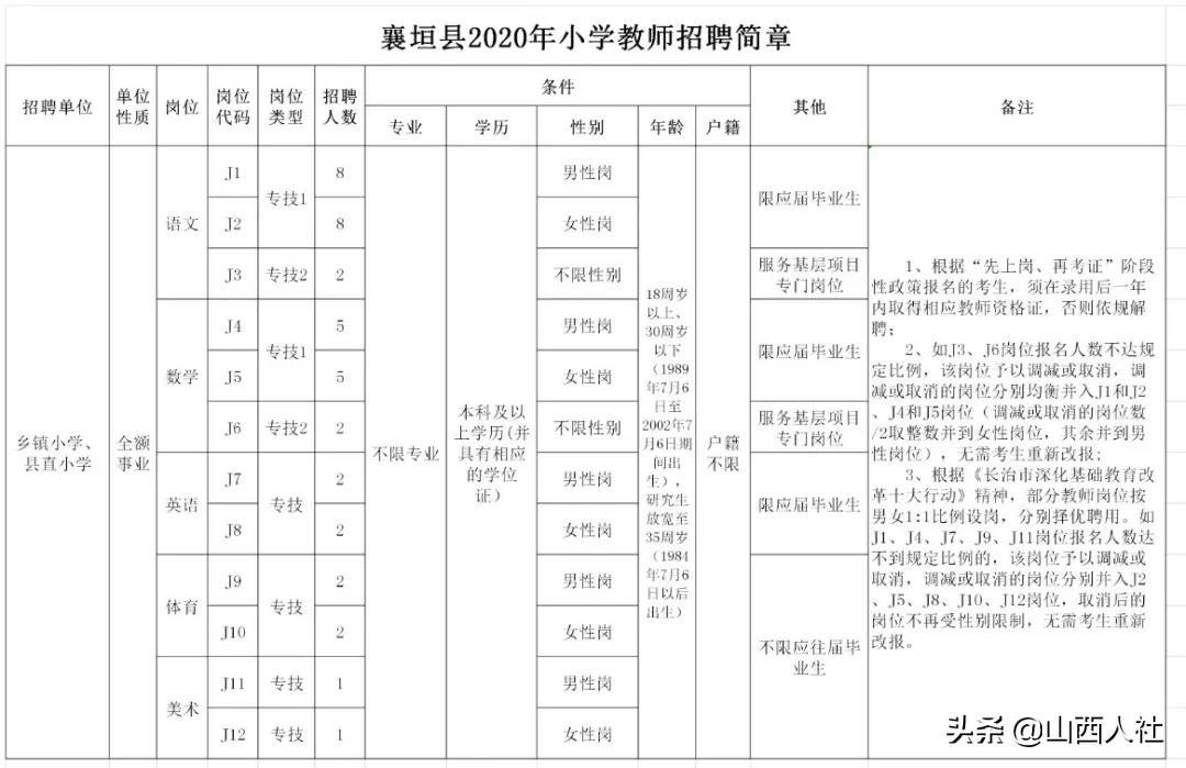 襄垣县发展和改革局最新招聘信息全面解析