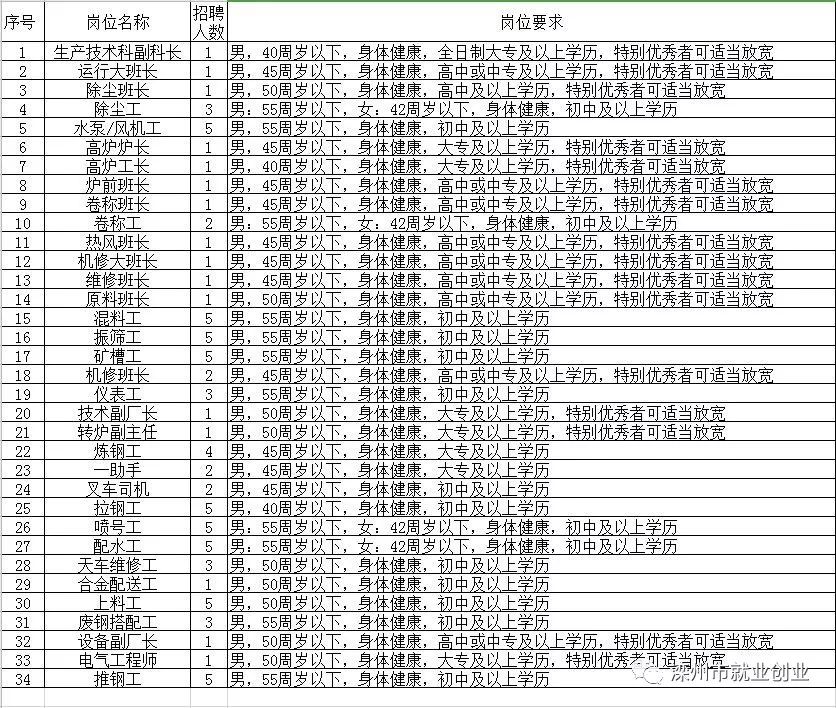 宿州市物价局最新招聘信息全面发布，职位空缺及申请指南