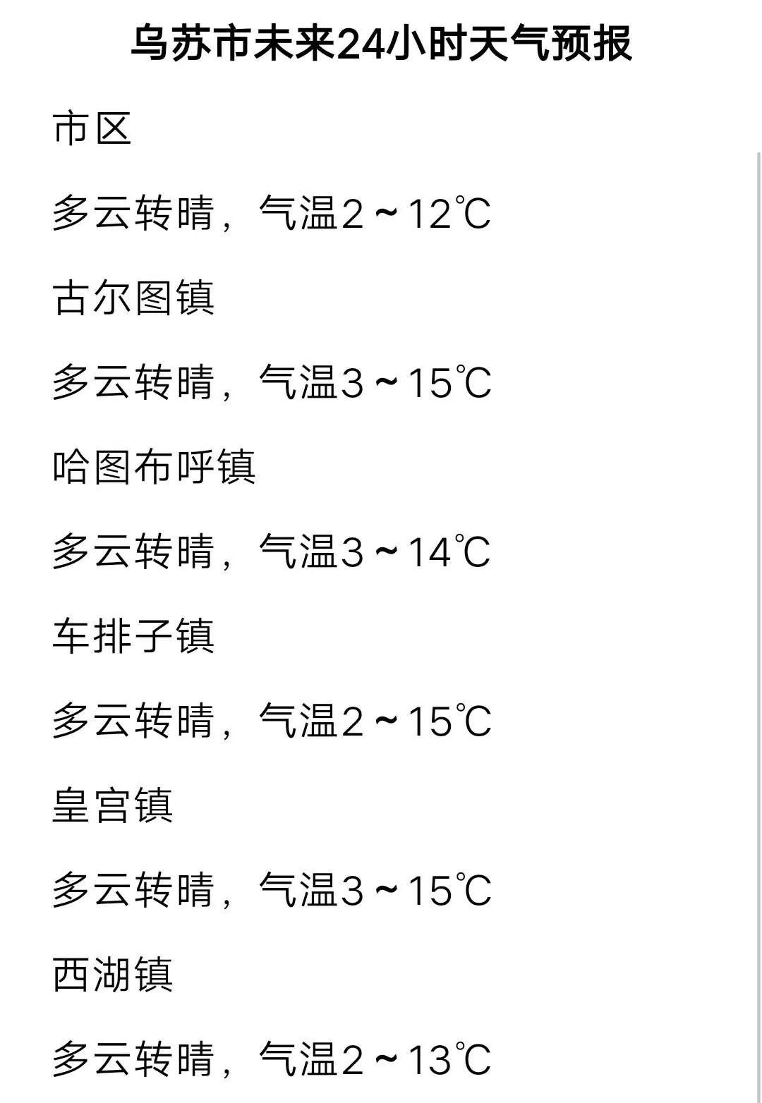 哈日乌苏种畜场天气预报更新通知