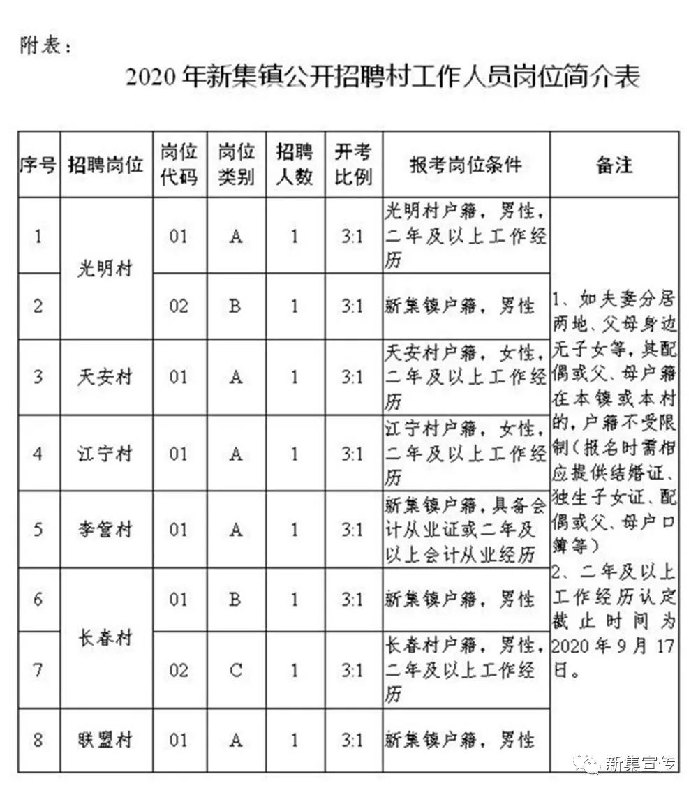 临南镇最新招聘信息全面解析