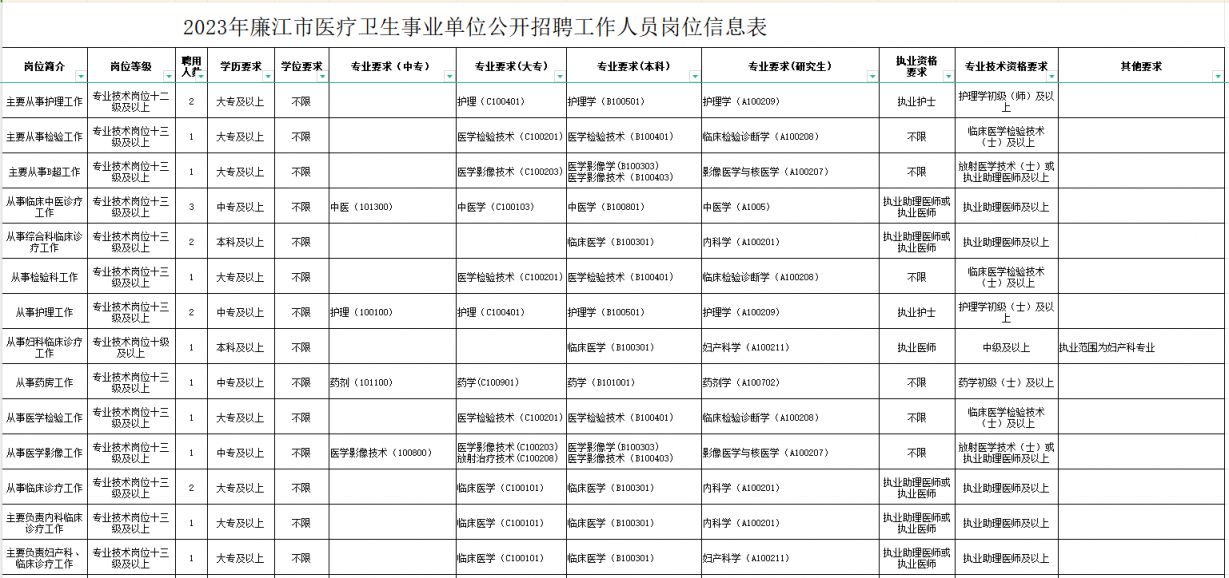 牙克石市人民政府办公室最新招聘公告解读