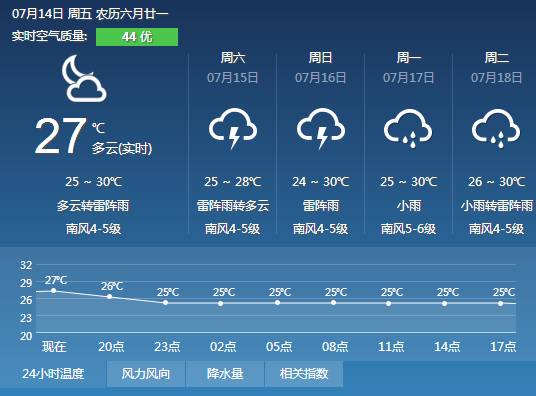 公溪镇天气预报更新通知