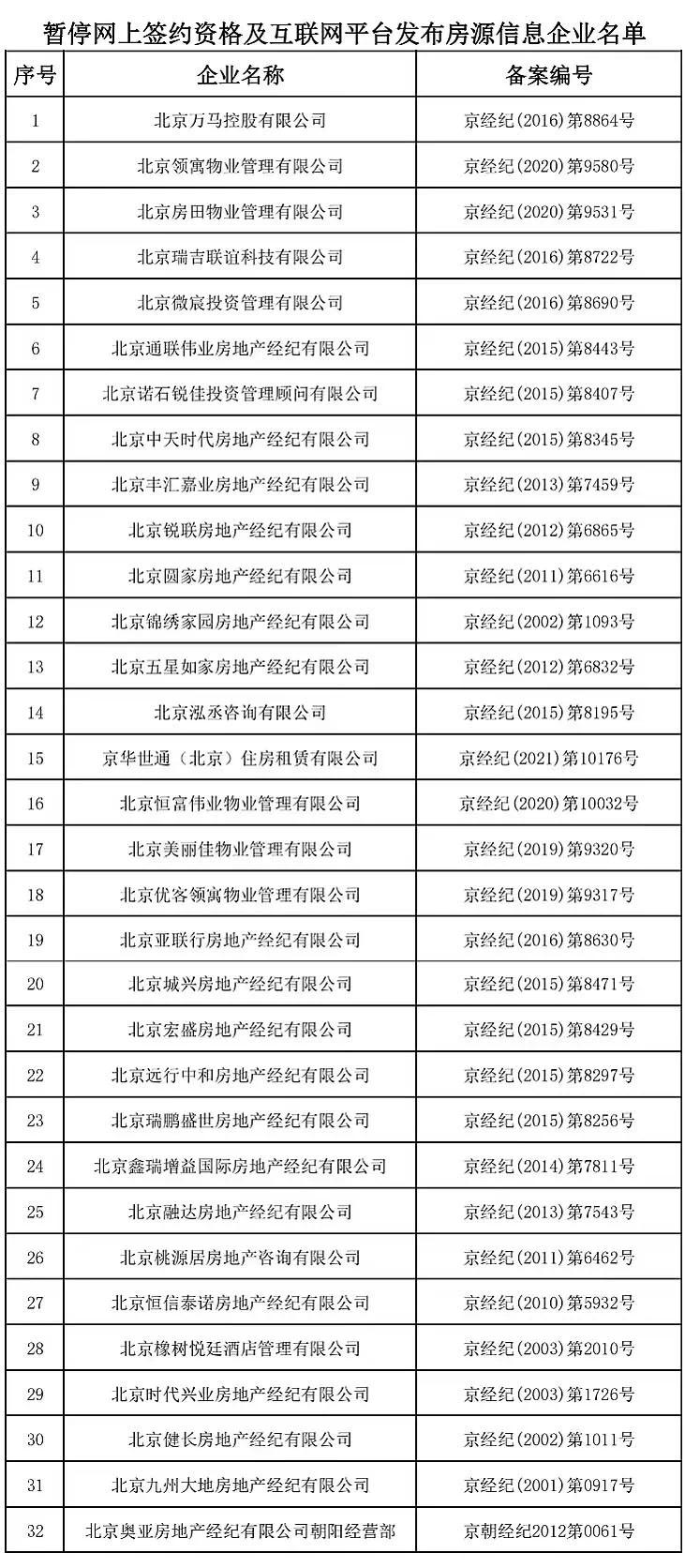 朝阳市房产管理局领导概述最新资讯