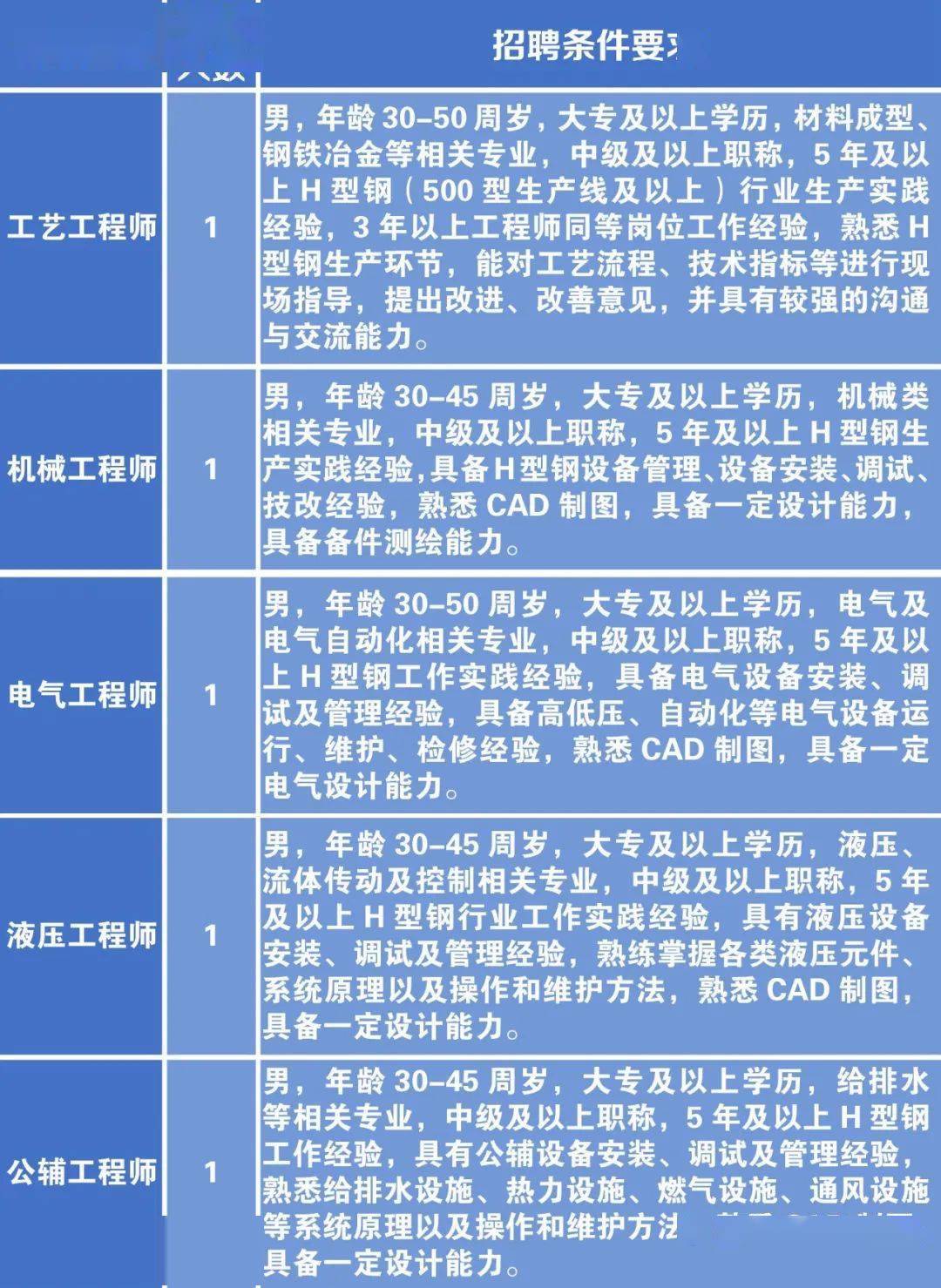 武清区科学技术和工业信息化局招聘启事概览