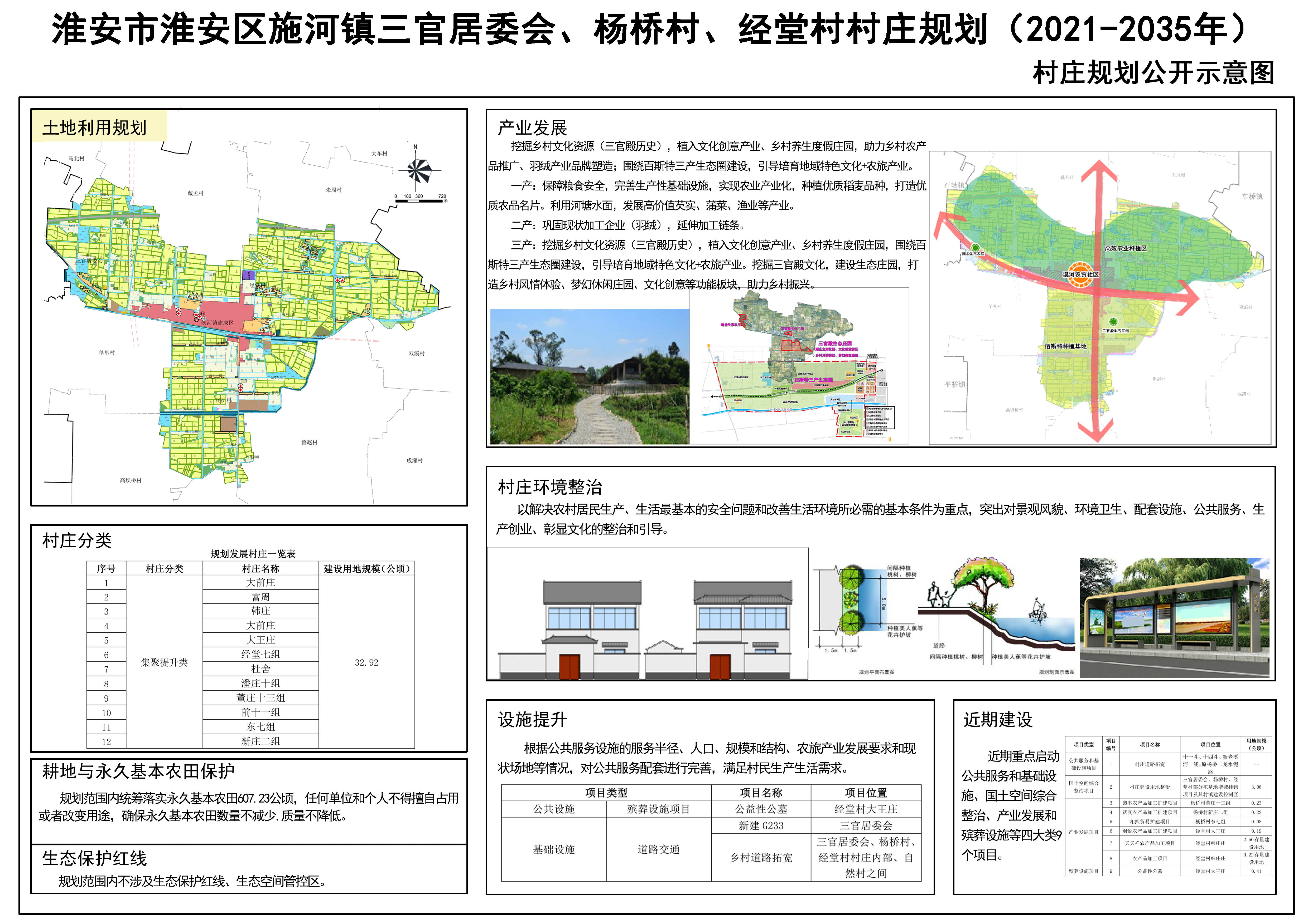 宣河村委会全新发展规划揭晓