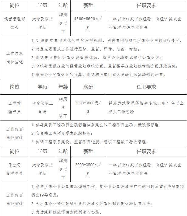 辽源市安全生产监督管理局最新招聘启事