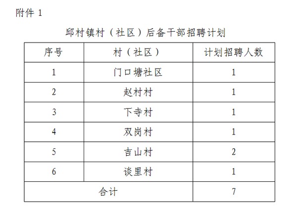 下四截村委会最新招聘信息公告出炉！